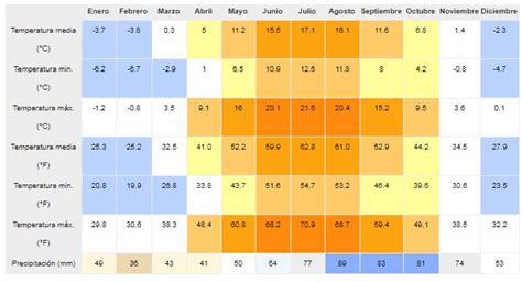 clima noruega|Tiempo y clima en Noruega → Tiempo por meses y。